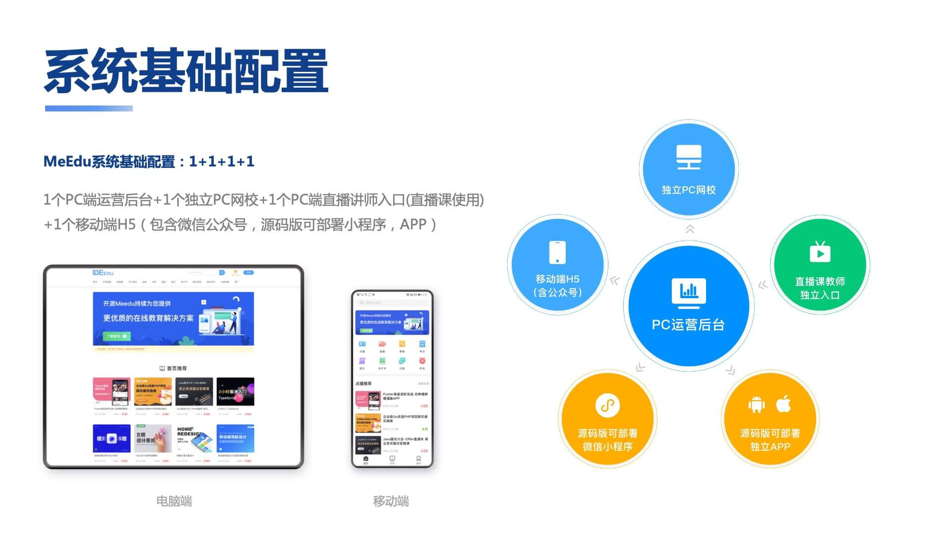 知识付费系统源码（pc+小程序+h5+app）前端后台完整源码-快云博客