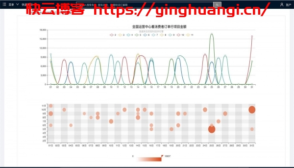 Java全流程供应链系统开源方案带前端后端分离-快云博客