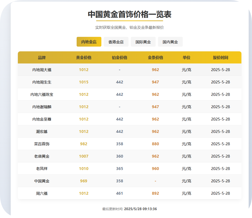 黄金首饰价格查询单页源码-快云博客
