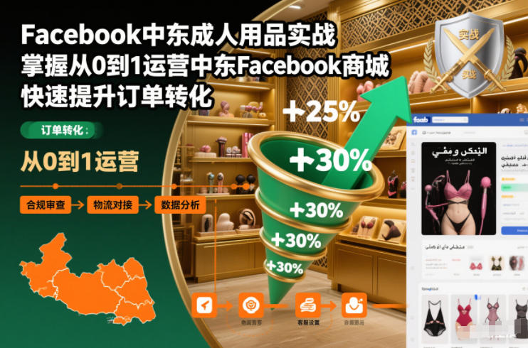 Facebook中东成人用品实战,掌握从0到1运营中东Facebook商城,快速提升订单转化-快云博客