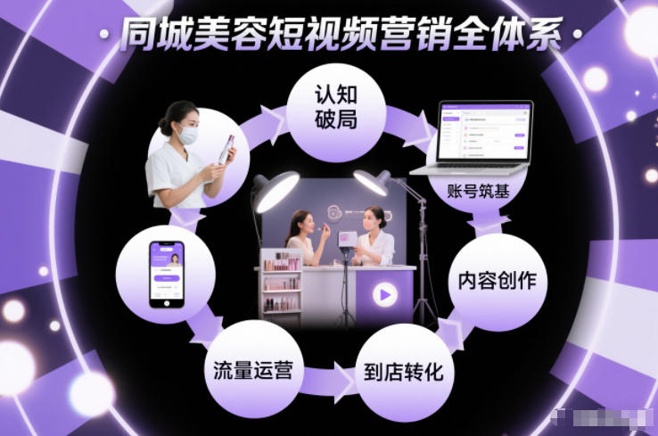同城美容短视频营销全体系，从认知破局、账号筑基、内容创作、流量运营到到店转化的完整落地体系-快云博客