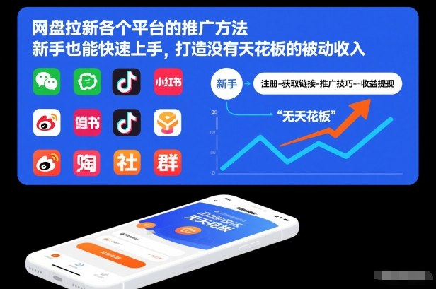 网盘拉新各个平台的推广方法，新手也能快速上手，打造没有天花板的被动收入-快云博客