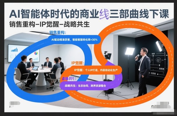 AI智能体时代的商业三部曲线下课，销售重构-IP觉醒-战略共生-快云博客