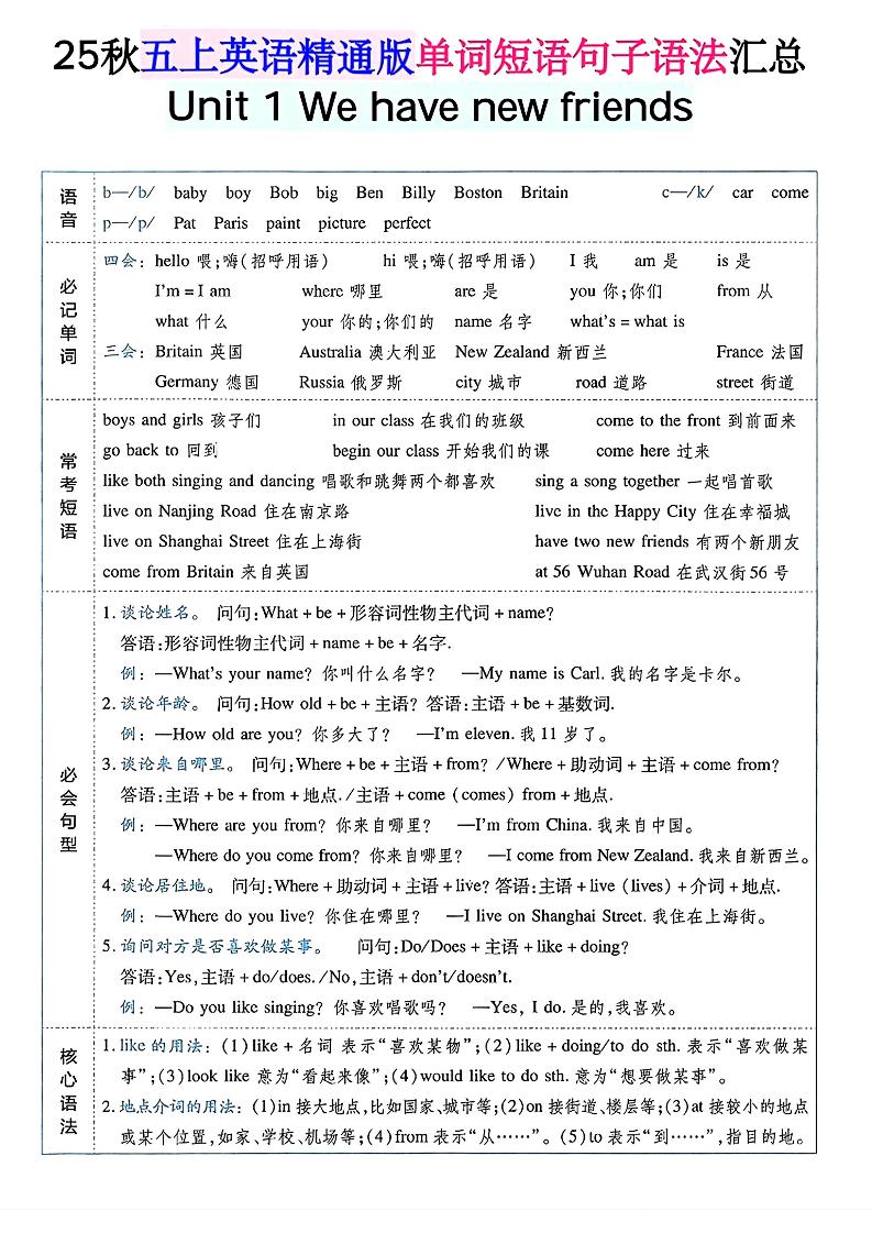 五上英语人教精通版单词短语句子语法汇总-快云博客