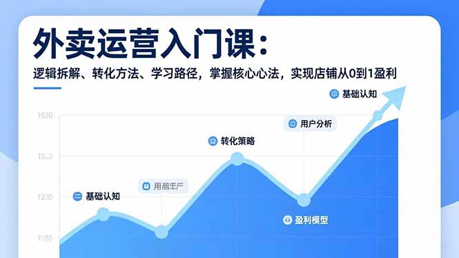 外卖运营入门课，逻辑拆解、转化方法、学习路径，掌握核心心法，实现店铺从0到1盈利-快云博客